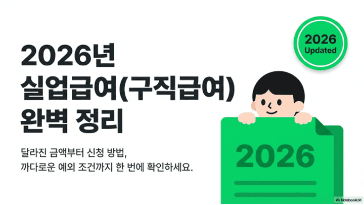 월급 250만 원이 실업급여 198만 원이 된다고? 2026년 바뀐 수급조건 총정리