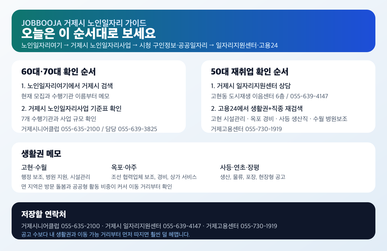 거제시 노인일자리와 재취업 확인 순서, 주요 생활권, 공식 연락처를 한눈에 정리한 인포그래픽