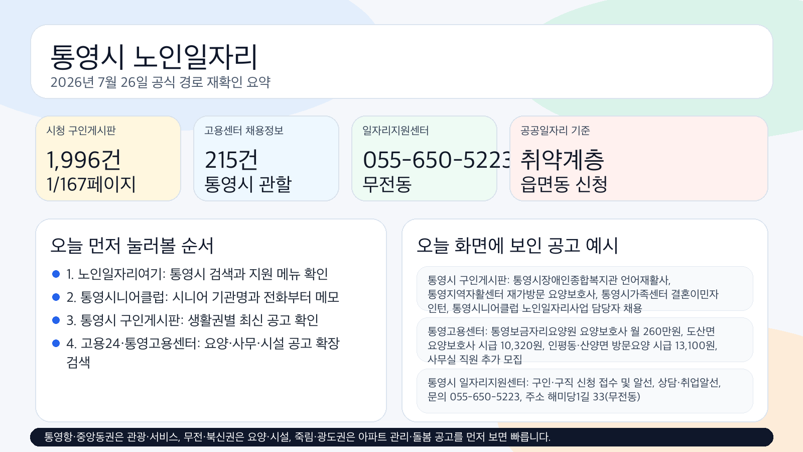 통영시 노인일자리 확인 순서와 2026년 7월 26일 기준 공식 게시판, 고용센터, 상담 창구 핵심 수치를 정리한 클릭형 인포그래픽