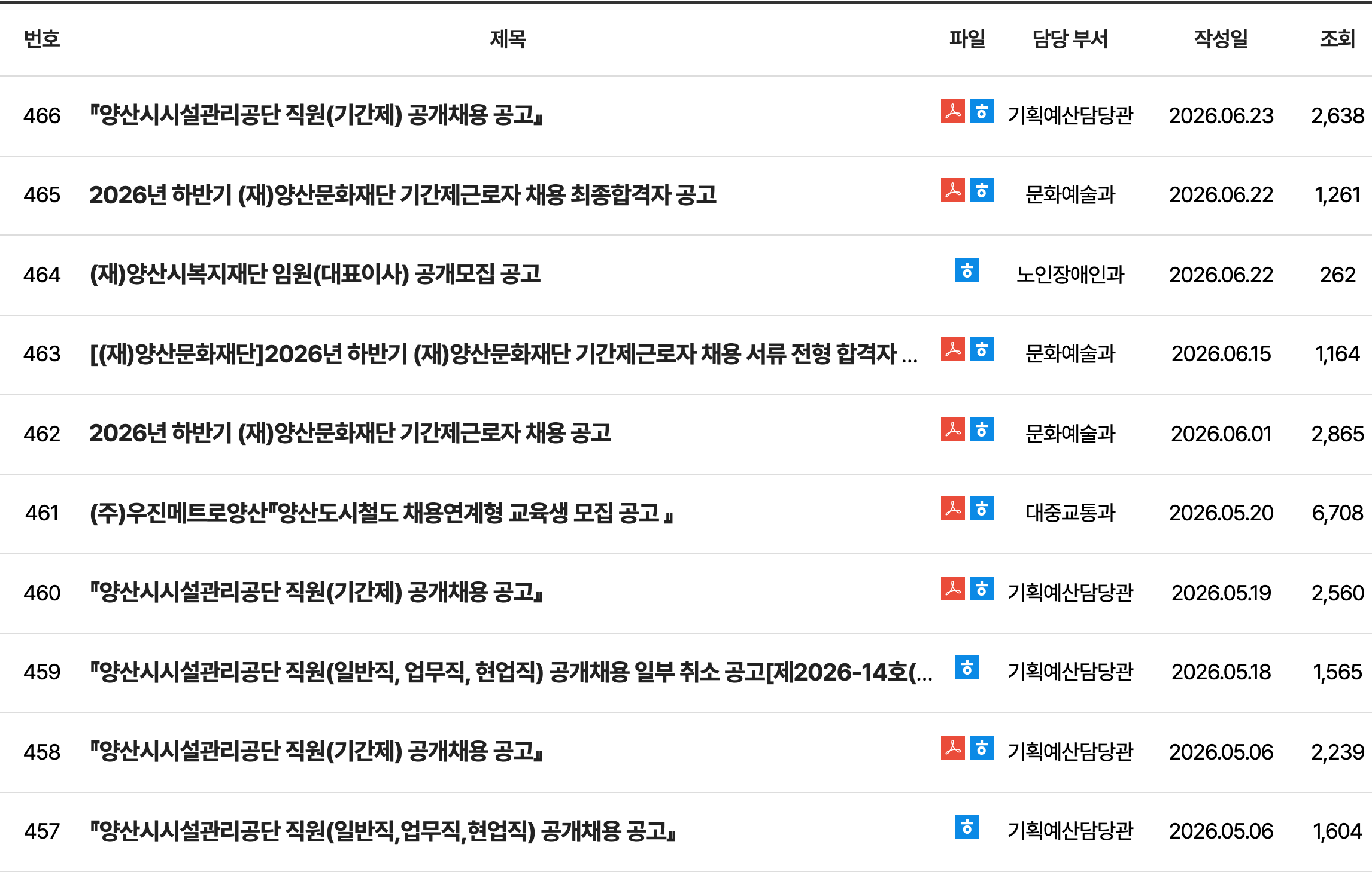 양산시 채용안내 게시판 상단에서 시설관리공단 기간제 공개채용, 문화재단 기간제근로자 채용, 도시철도 채용연계형 교육생 모집 등 최근 공고가 보이는 화면 캡처