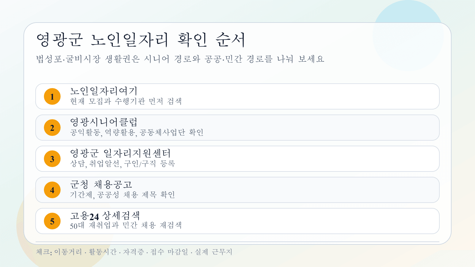 영광군 노인일자리와 재취업 정보를 확인할 때 노인일자리여기, 영광시니어클럽, 영광군 일자리지원센터, 군청 채용공고, 고용24 순서로 확인하라는 본문용 안내 이미지
